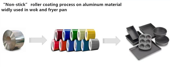 material de alumínio de revestimento da bobina do rolo da espessura de 0.75mm usado para bandejas &amp; frigideiras chinesa da grade